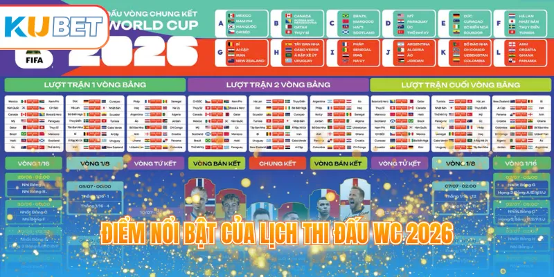 Điểm nổi bật của lịch thi đấu WC 2026