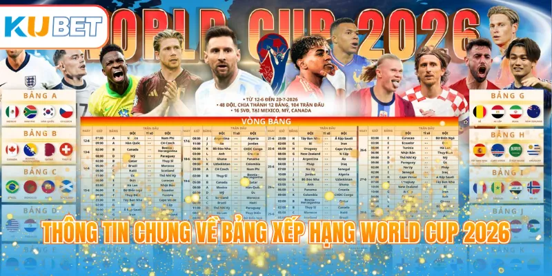 Thông tin chung về bảng xếp hạng World Cup 2026